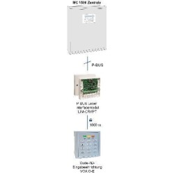 P-BUS-Leser-Interfacemodul LIM-CRYPT - AP-Kunststoffgehäuse Typ 85, weiß