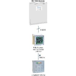 P-BUS-Leser-Interfacemodul LIM-C/D 1 - AP-Kunststoffgehäuse, weiß