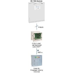 P-BUS-Leser-Interfacemodul LIM-CRYPT/DF - AP-Kunststoffgehäuse Typ 85, weiß