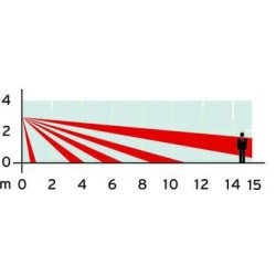 DUO-PIR-Bewegungsmelder IMD 500 AM BUS - 15 m Weitwinkel, mit Abdecküberwachung