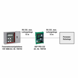 Adapterbaugruppe ADP-PRS-232 zum Einbau in Personenrufanlagen