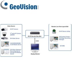 GV-IP dekoderska enota MINI