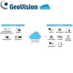 GV-CLOUD VMS 2M