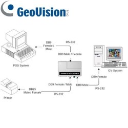 GV-DATA CAPTURE V3.1