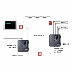 FAAST LT-200 EB 1-Kanal Ringbusfähig