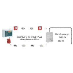 Osnovna enota TITANUS PRO SENS® 2 EB