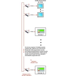 MC 1500-M 24-fach Ausgangsbaugruppe - 24 (+)-Ausgänge