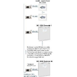MC 1500-M MC-NET-Netzwerkbaugruppe - ARCNET,RS485 Schnittstelle