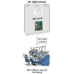 Sistemski komunikacijski modul MC-Link III IP ­- prenosna pot IP