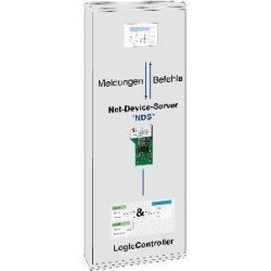 Parametrska in servisna programska oprema MCProWIN 2.0 - možnost PLC profesionalna verzija (Dongle)