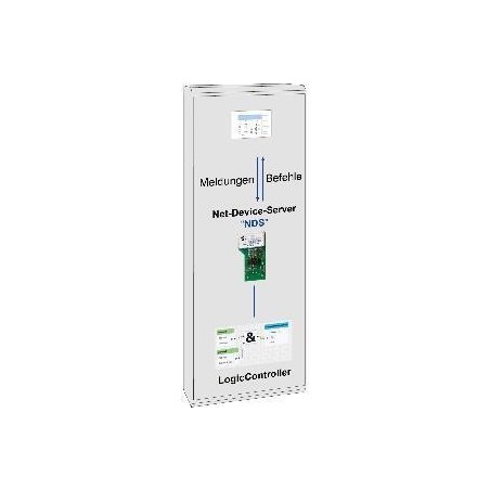 Parametrska in servisna programska oprema MCProWIN 2.0 - možnost PLC profesionalna verzija (Dongle)